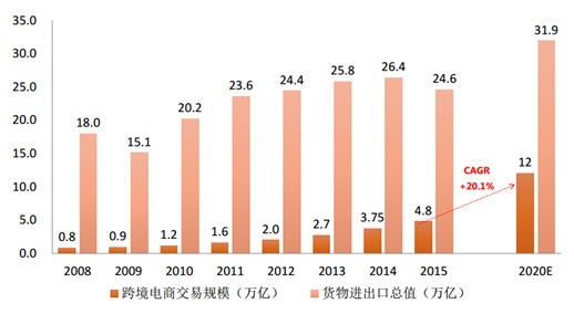 中国人口增长率变化图_人口增长率怎么计算