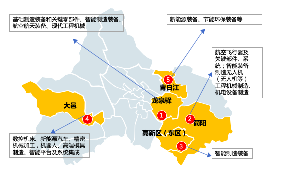 从成都市66个重点产业功能区看物流需求变化中智物流咨询