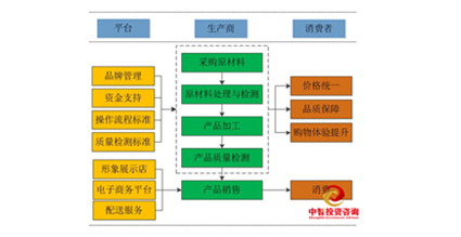 宜宾名优特色产品商贸物