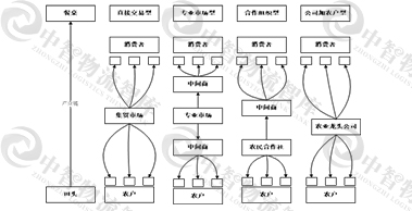 普洛斯冷链物流